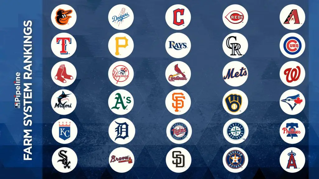 MLB Pipeline's Farm System Rankings