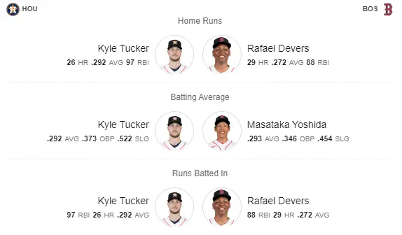 Red Sox vs. Astros Batting